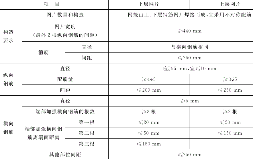 加氣混凝土板可以做屋面板、<a href='http://zfdkj.cn/cp/e/' target='_blank'><u>樓板</u></a>嗎